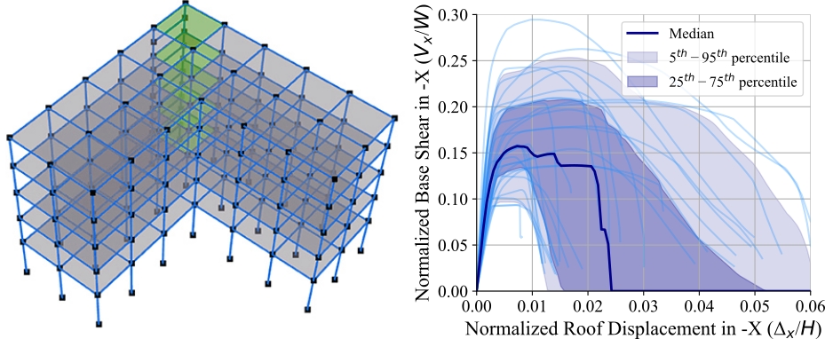 Development of Simulated Design Service for Built
Environment Data Initiative