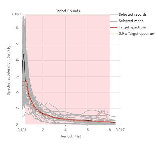 Selection of ground motion records for seismic design
verification in Ecuador