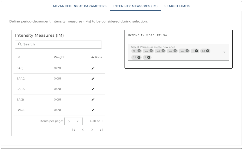 Added new period-dependent intensity measure (SA(1.2s))