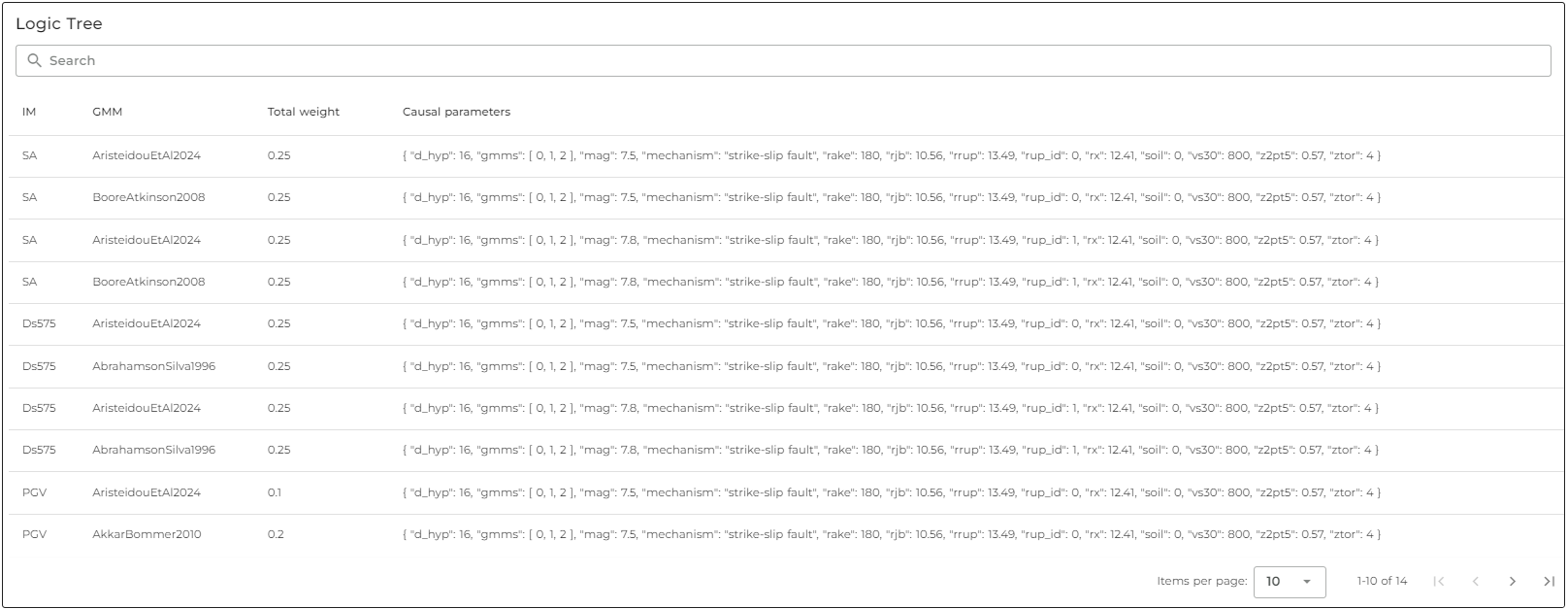 logic tree table