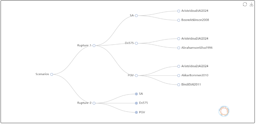 logic tree