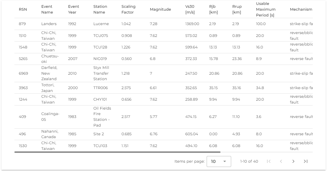 earthquake data table