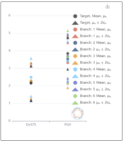 non-period-dependent IMs figures