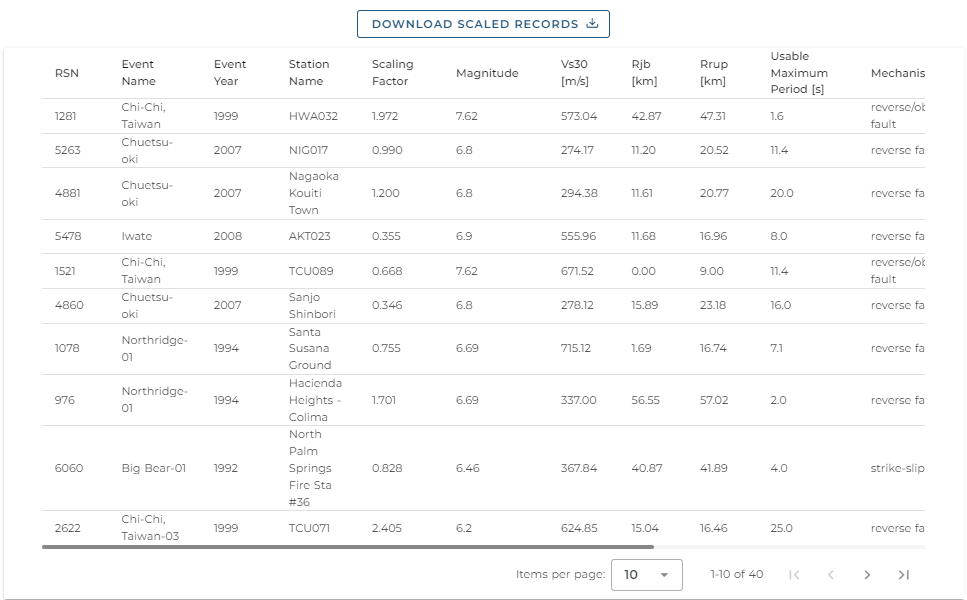 earthquake data table