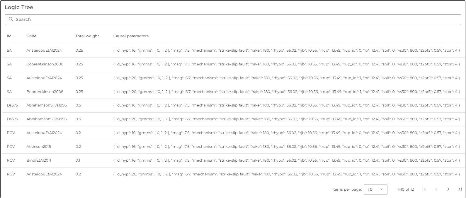 logic tree table