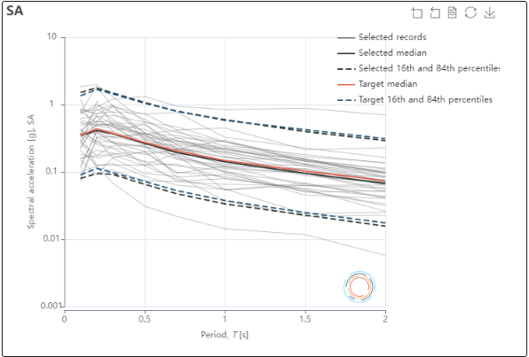 period-dependent figures