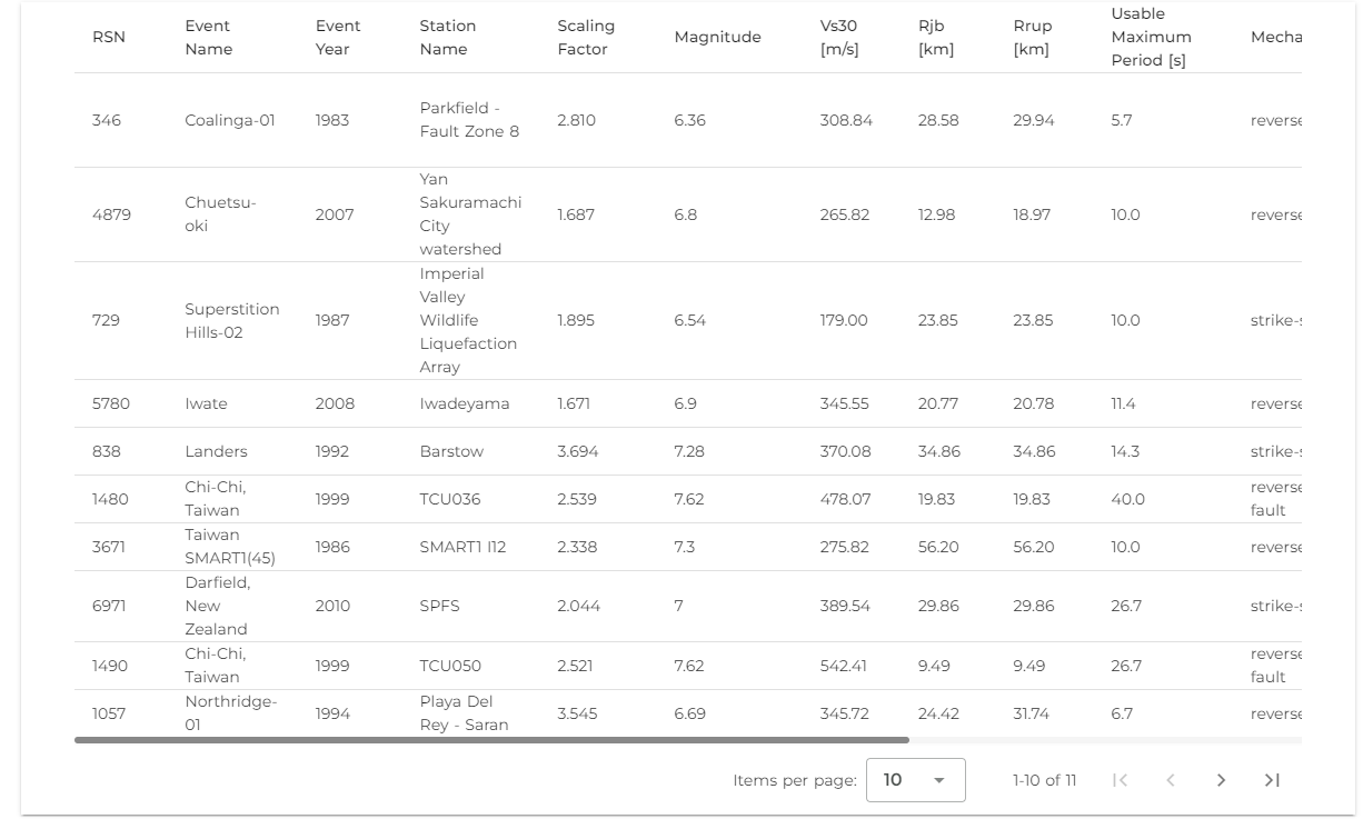 Table of selected records