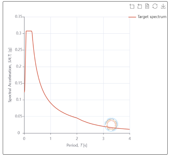 Target Response Spectrum