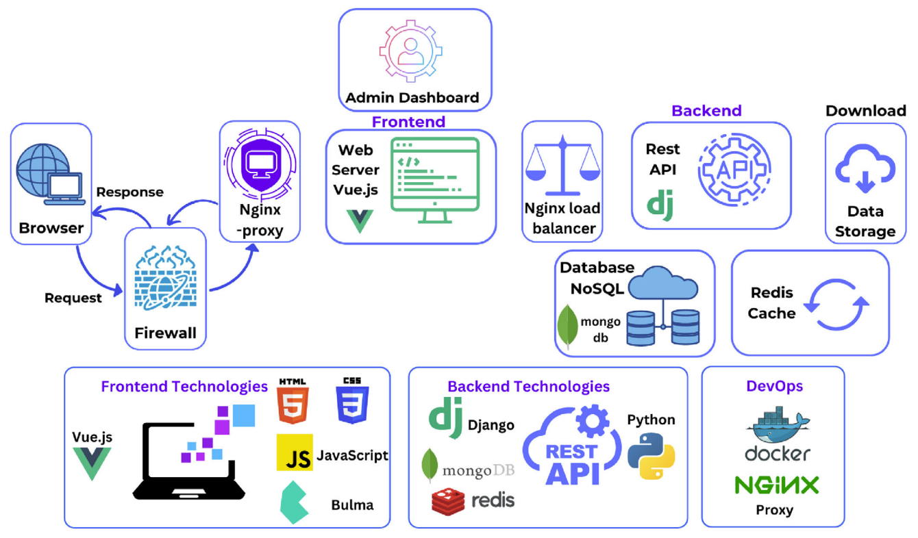 Data management service for sharing seismic vulnerability data